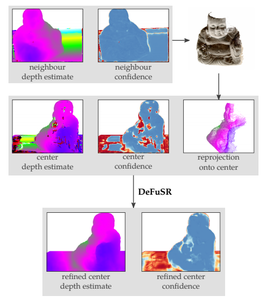 Learning Non-volumetric Depth Fusion using Successive Reprojections 